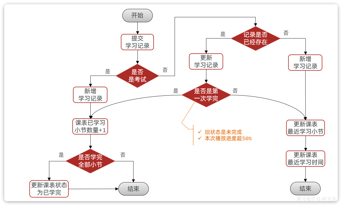 SpringCloud天机学堂：高并发优化（五）