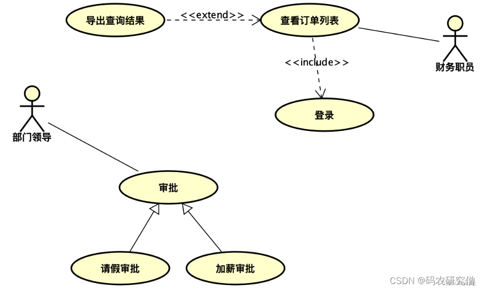 详细分析UML的10种图（全）