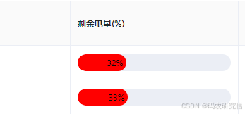 详细分析 el-progress的基本知识以及用法（附Demo）