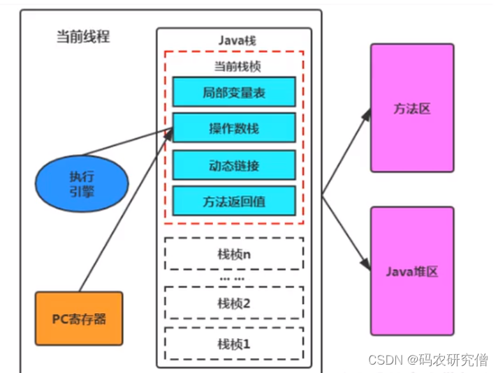 JVM体系结构的详细阐述