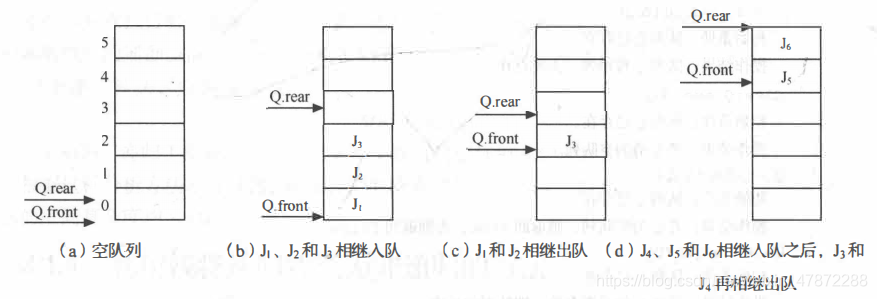 【算法】用数组实现循环队列（高频面试题）