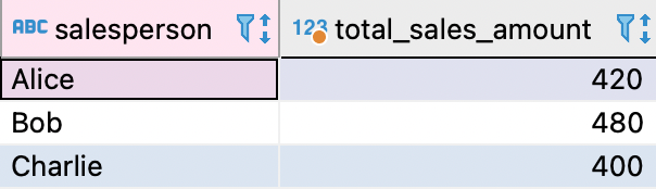 Mysql的聚合函数的详细使用方法