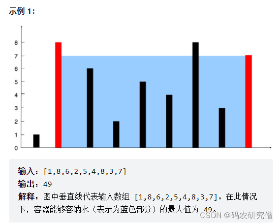 LeetCode 热题 HOT 100 （java算法）实时更新 未完