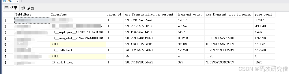 SQL Server索引碎片的基本知识（附Demo）