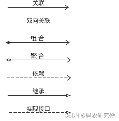 详细分析UML的10种图（全）