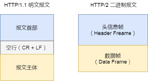 HTTP协议和运行原理