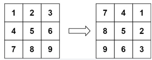 【leetcode】矩阵 - 旋转图像