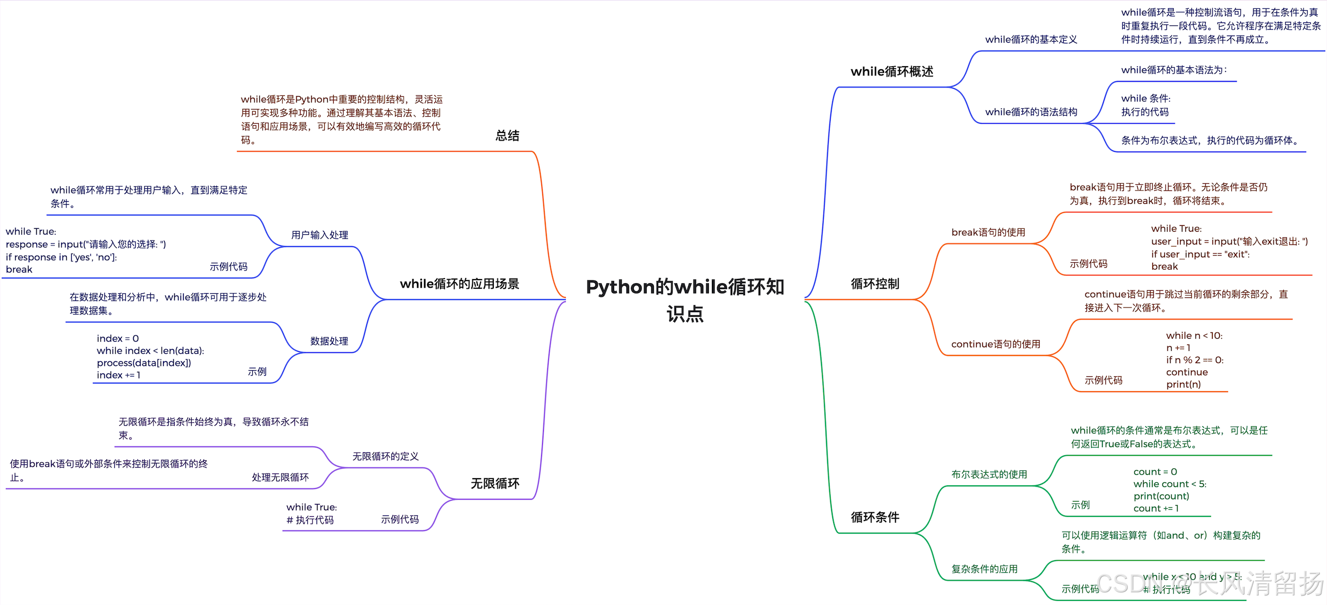 Python全网最全基础课程笔记(六)——循环结构