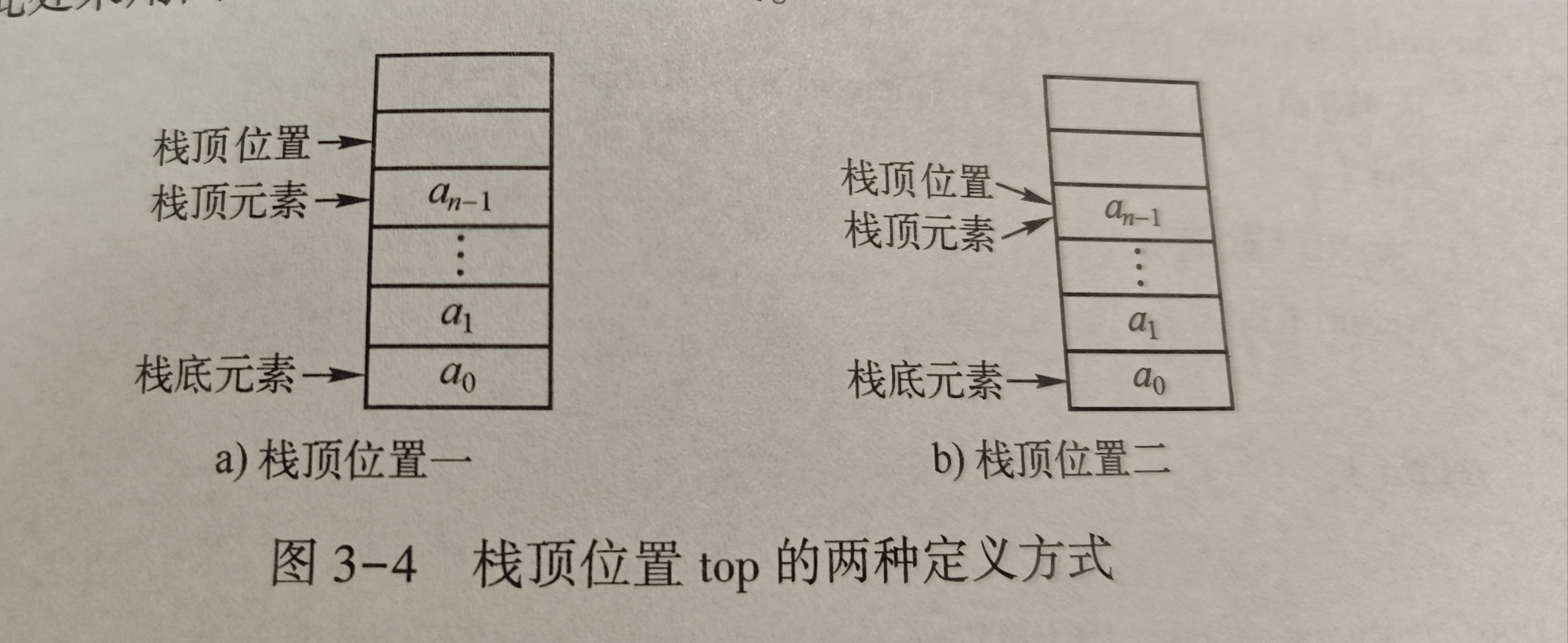 数据结构之【栈】