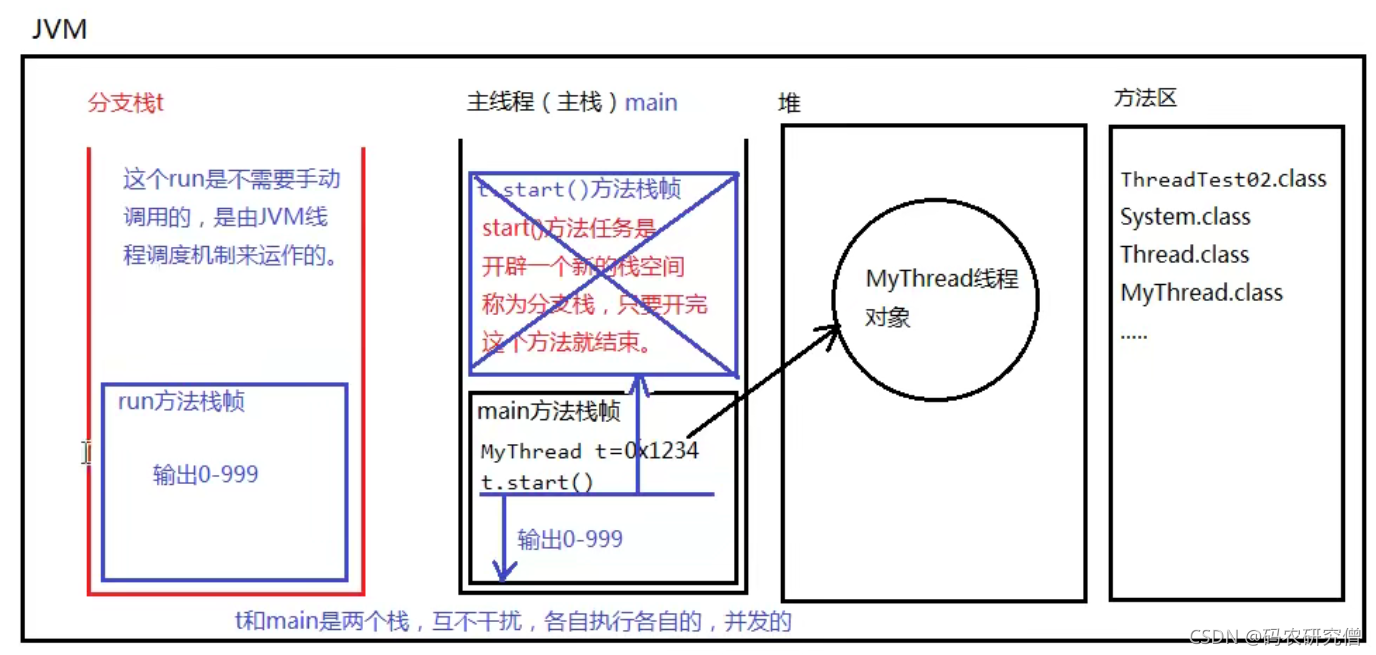 多线程中run()和start()的异同详细分析（全）