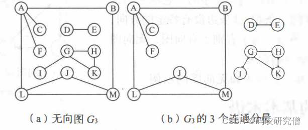 【数据结构】图的详细分析（全）