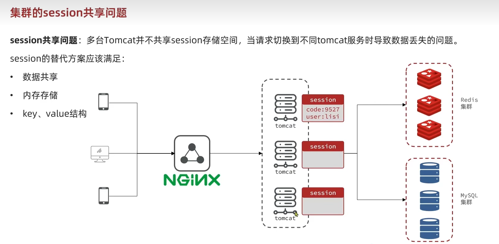 Redis实现登录（基于session）