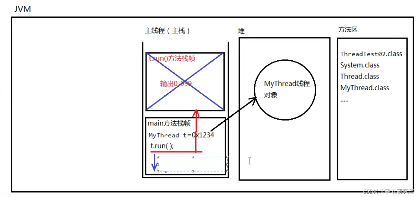 多线程中run()和start()的异同详细分析（全）