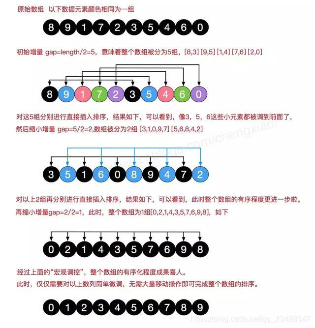 十大经典算法图解