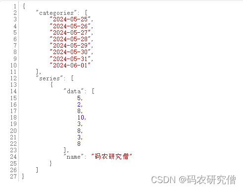 Avue-data数据大屏显示柱状图（附Demo讲解）