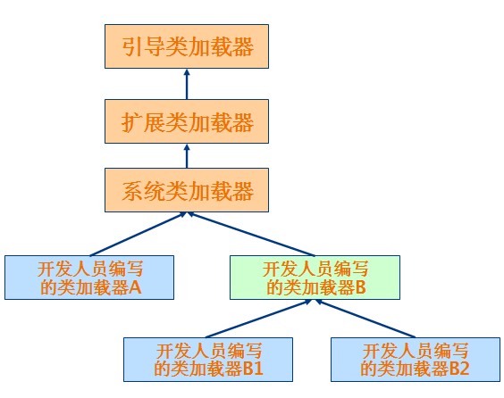 Java类加载器