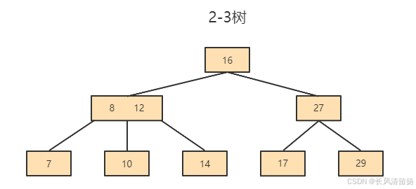 150道MySQL高频面试题，学完吊打面试官--关于索引的五道大厂面试题，跳槽面试很重要