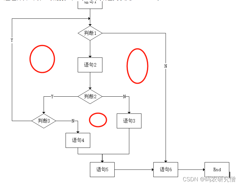 详细分析McCabe环路复杂度（附例题）