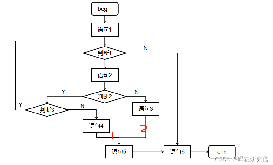 详细分析McCabe环路复杂度（附例题）