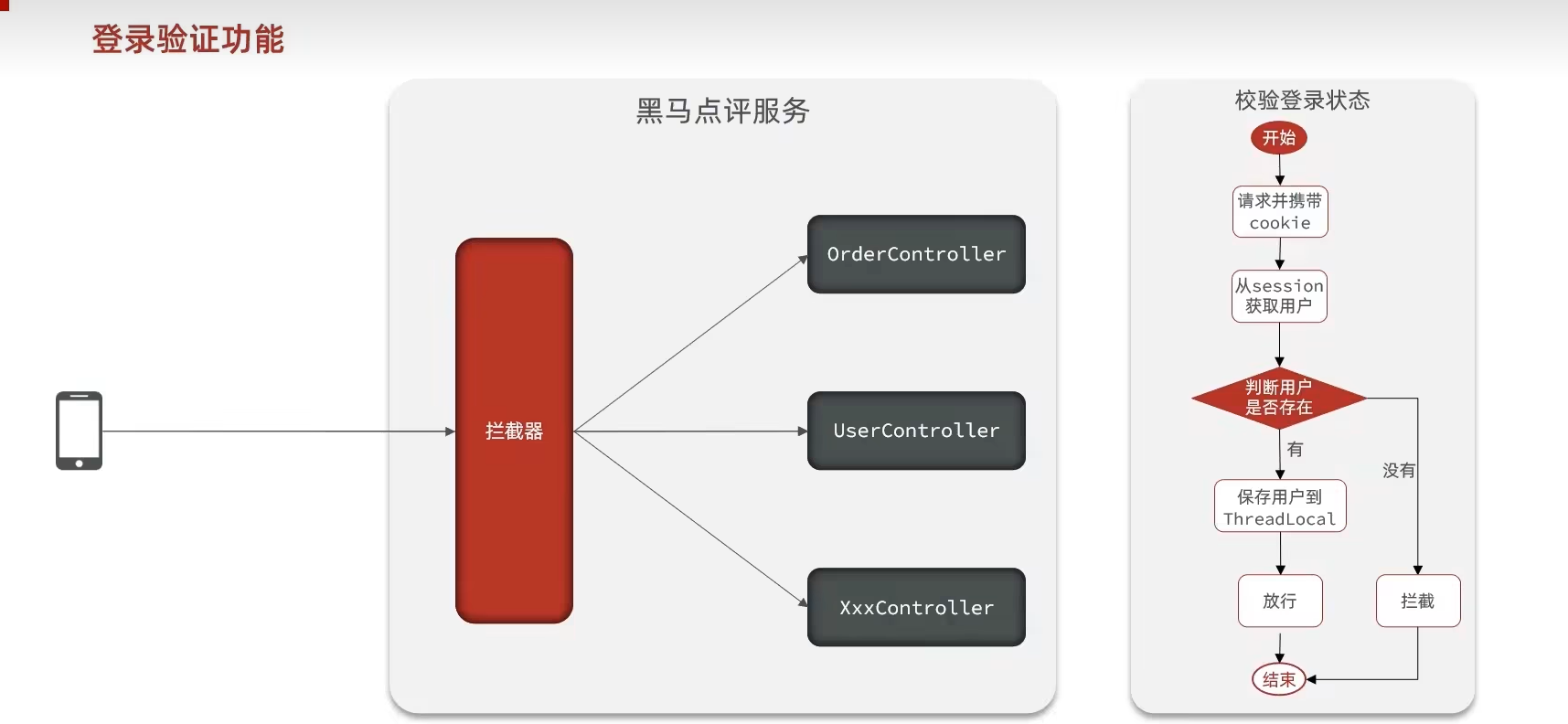 Redis实现登录（基于session）