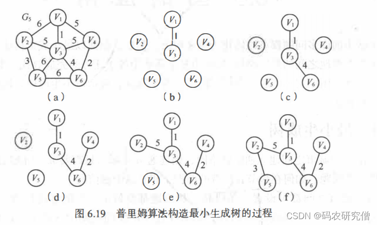 【数据结构】图的详细分析（全）