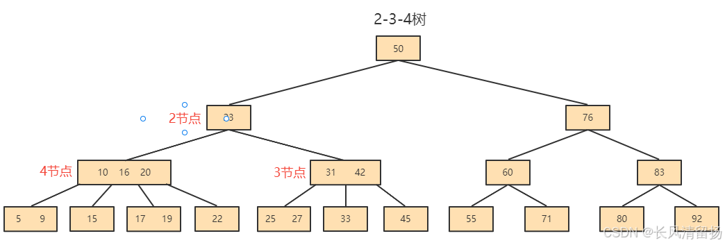 150道MySQL高频面试题，学完吊打面试官--关于索引的五道大厂面试题，跳槽面试很重要