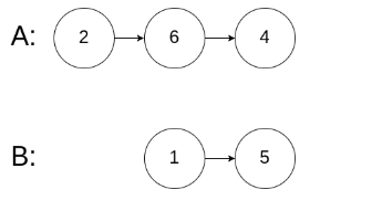 LeetCode 热题 HOT 100 （java算法）实时更新 未完