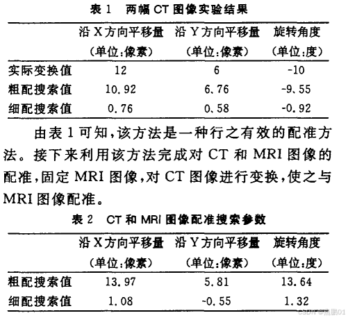 基于混合配准策略的多模态医学图像配准方法研究