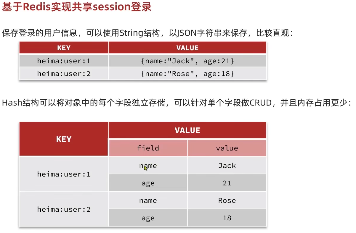 Redis实现登录（基于session）