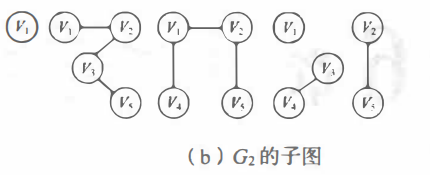 【数据结构】图的详细分析（全）