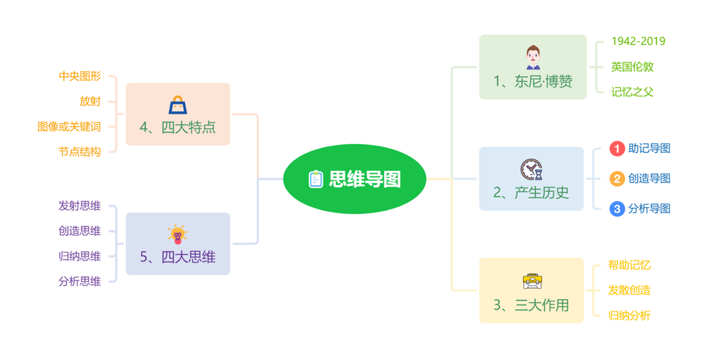 如何提升逻辑思维能力