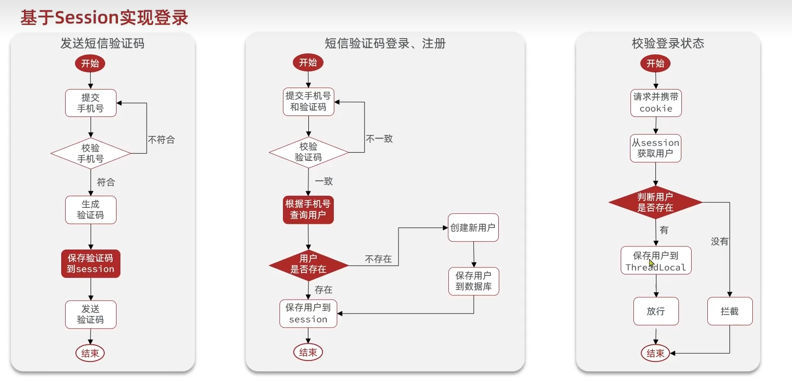 Redis实现登录（基于session）