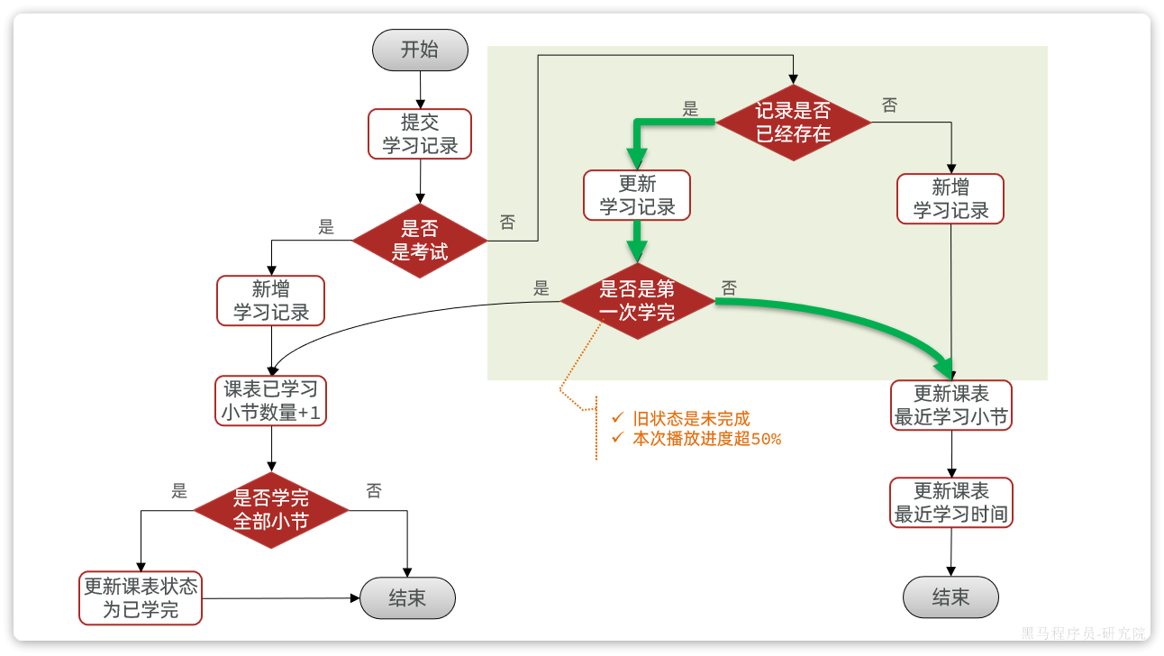 SpringCloud天机学堂：高并发优化（五）