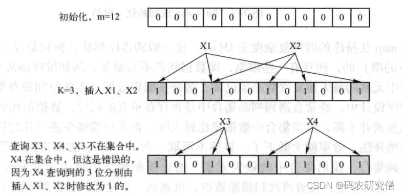 海量数据处理的高频面试题分析