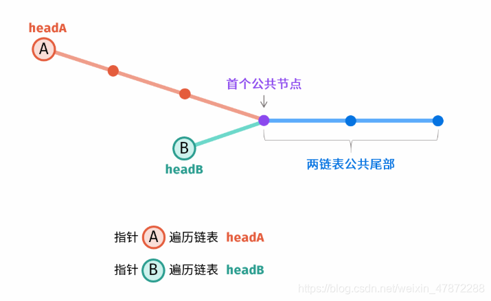 LeetCode 热题 HOT 100 （java算法）实时更新 未完