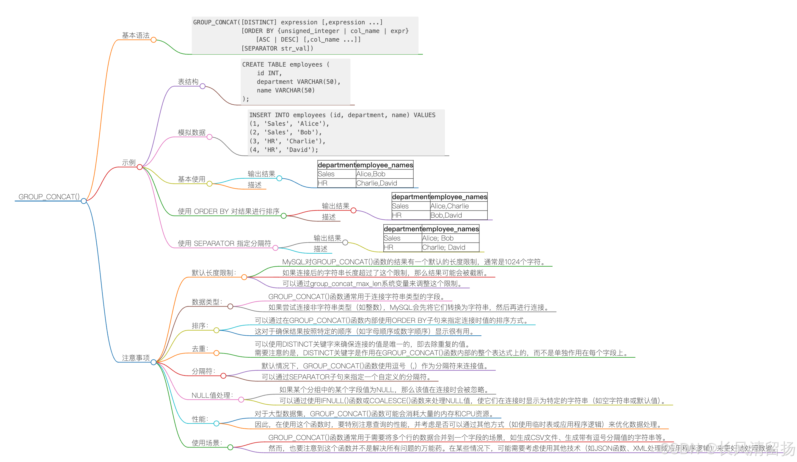 MySQL查询分组后如何分隔和聚合合并数据，来看这一篇文章就够了！