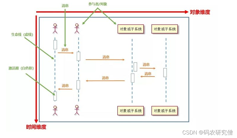 详细分析UML的10种图（全）