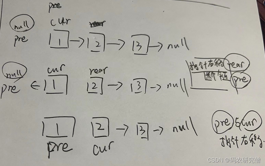 LeetCode 热题 HOT 100 （java算法）实时更新 未完