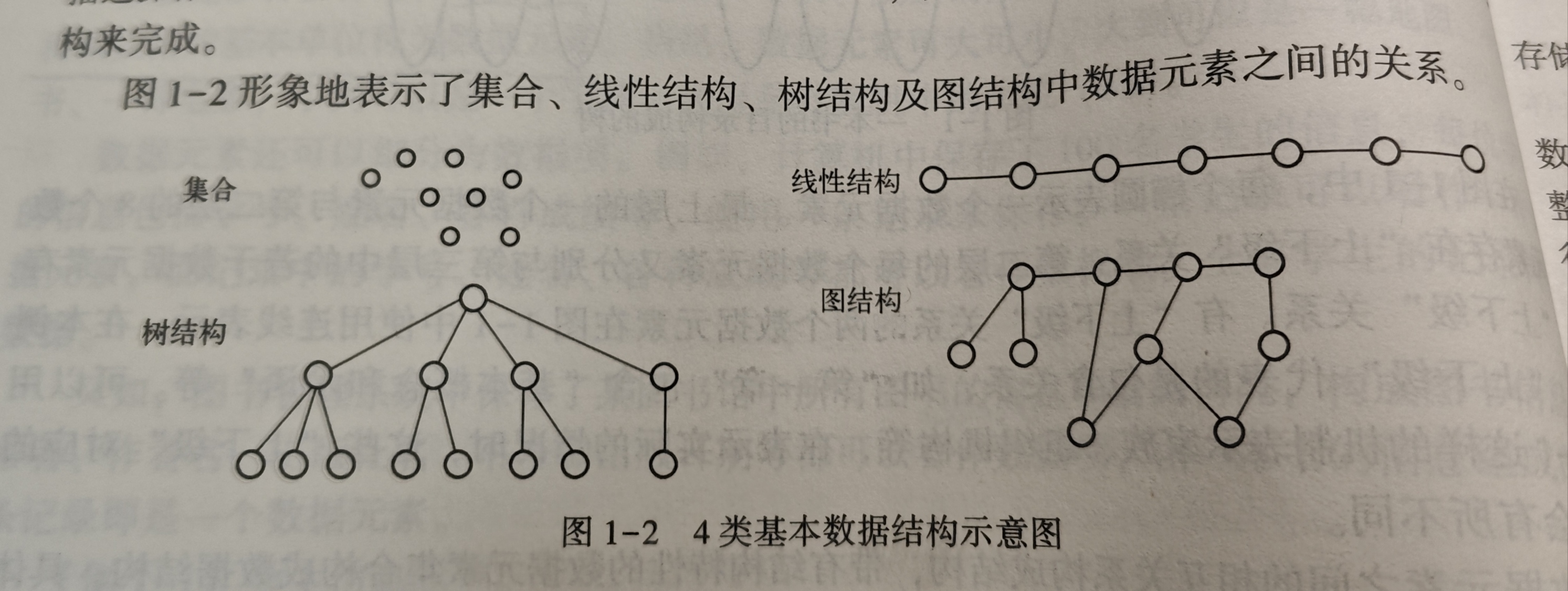 数据结构简介