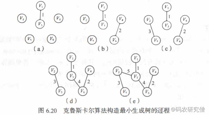 【数据结构】图的详细分析（全）