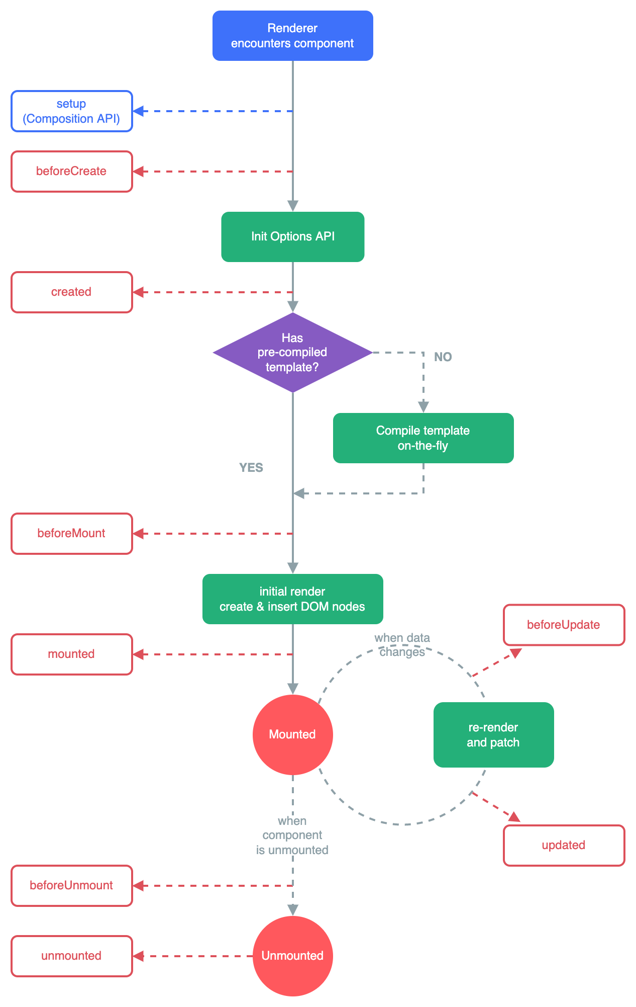 Vue学习笔记：组件 slot等综合示例