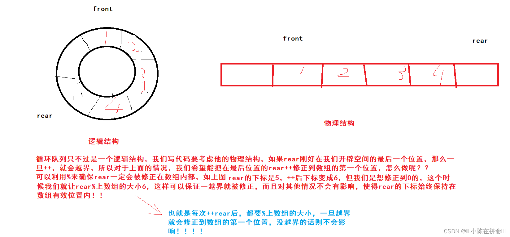 DS初阶：循环队列的实现
