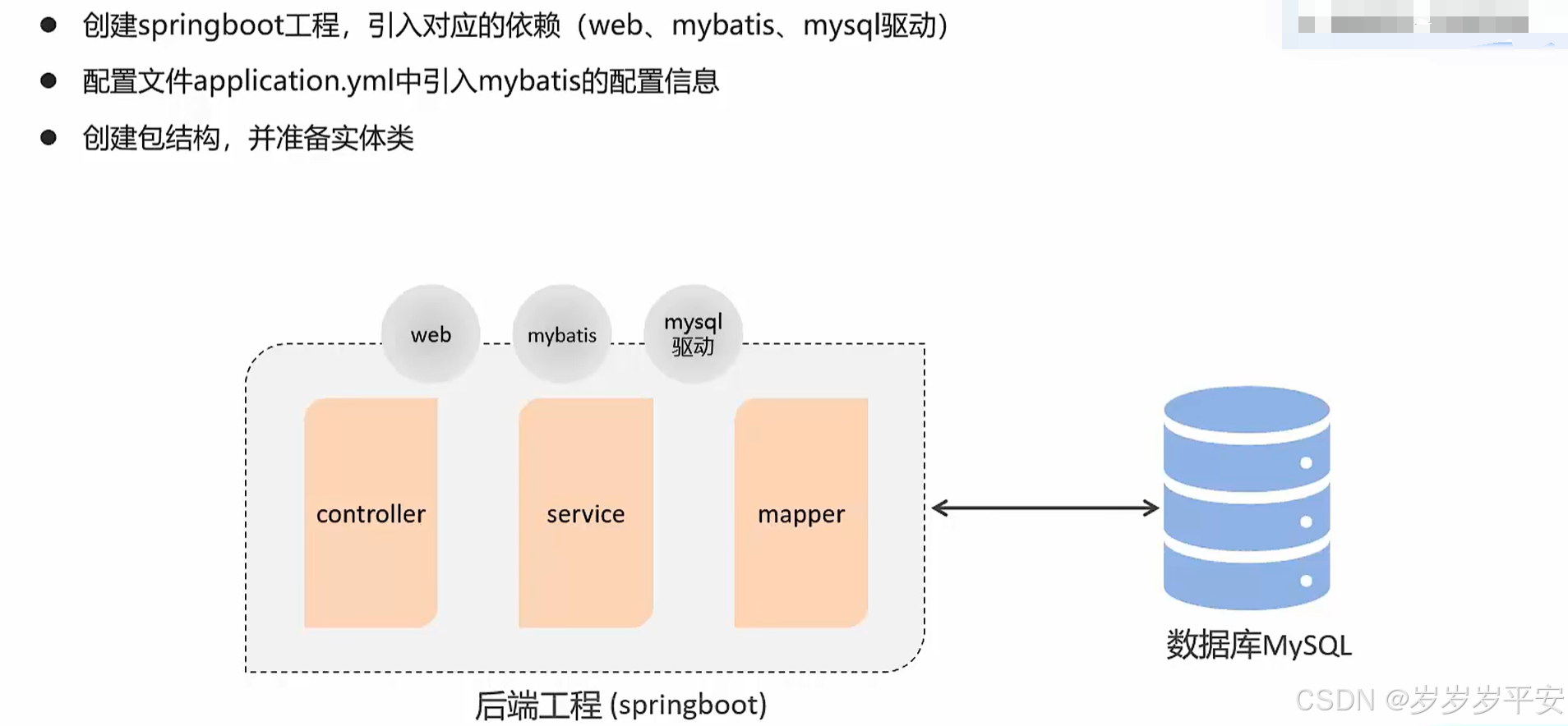 springboot实战学习（1）(开发模式与环境)