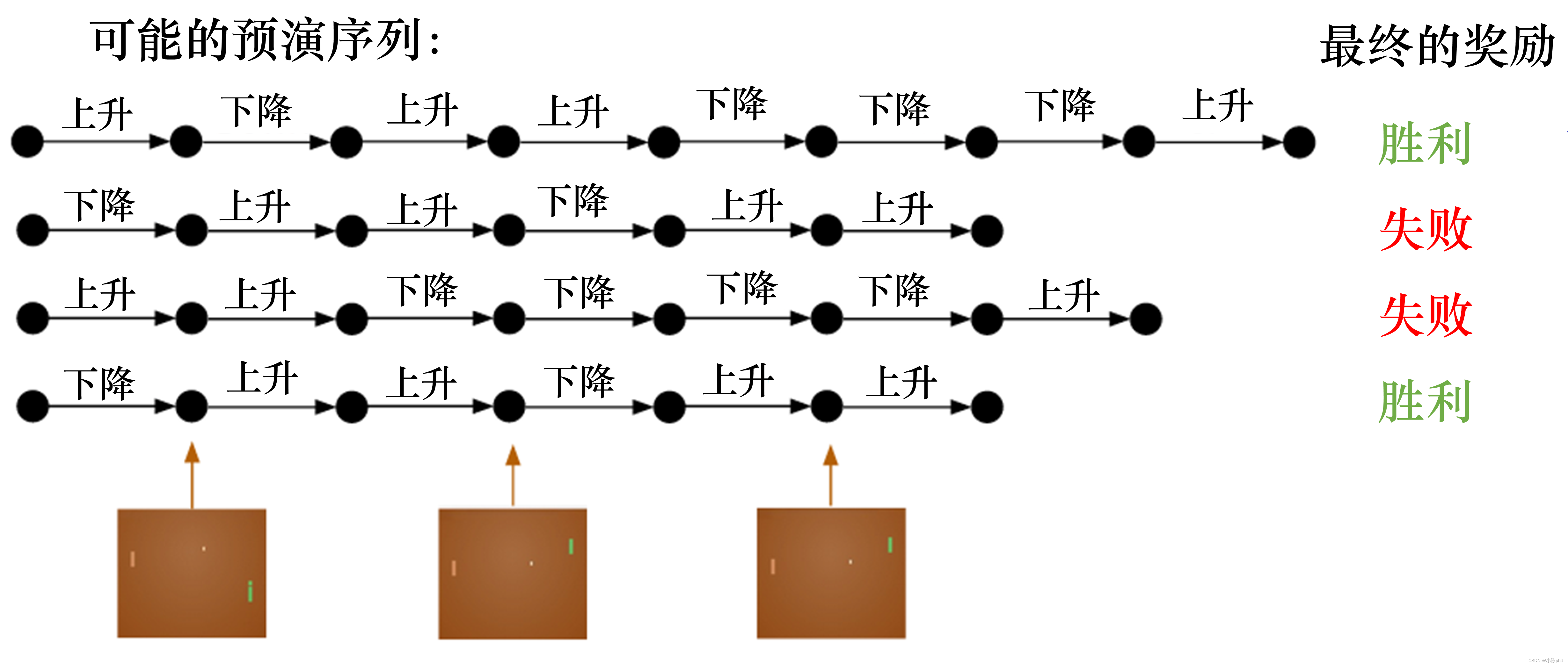 深度学习——强化学习算法介绍