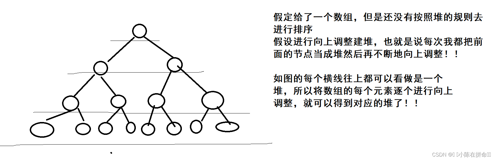 DS初阶：二叉树的顺序结构及堆的实现