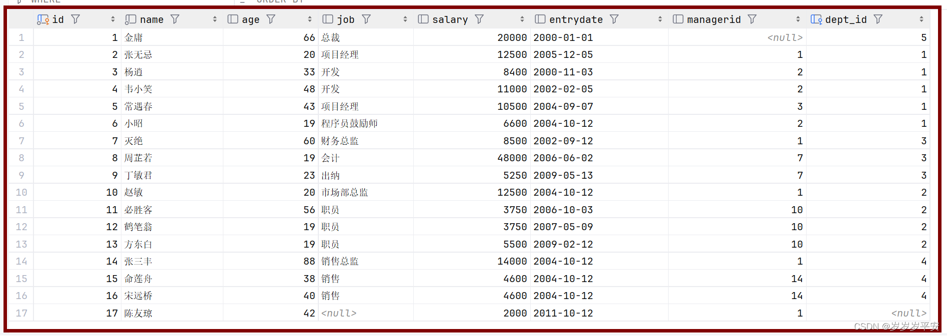 MySQL—多表查询—联合查询