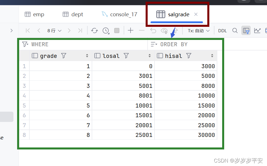 MySQL—多表查询—练习（1）
