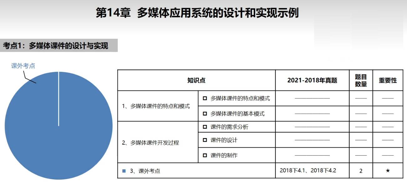 多媒体应用设计师 第16章 多媒体应用系统的设计和实现示例