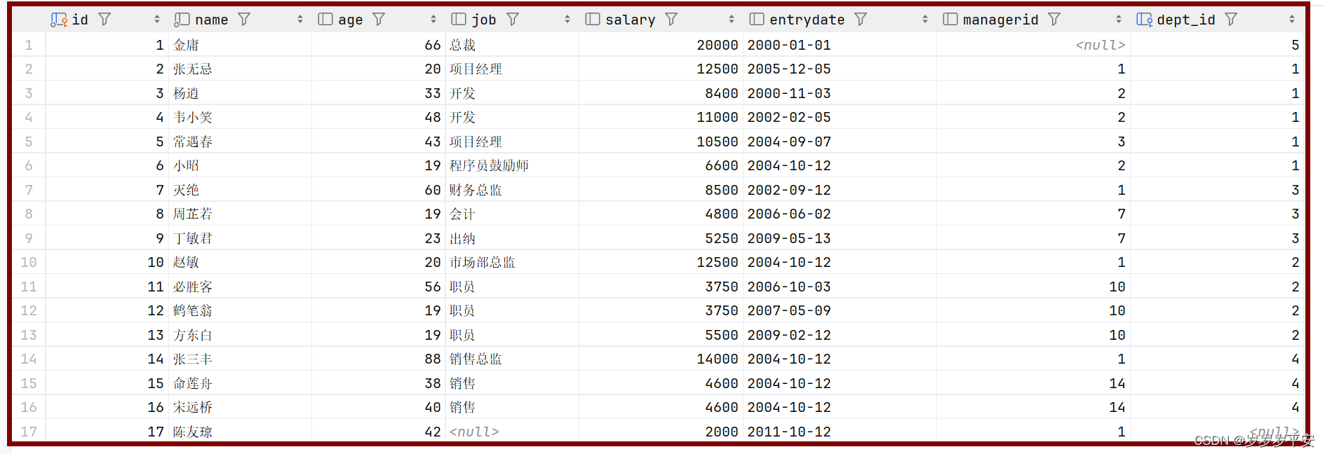 MySQL之多表查询—表子查询