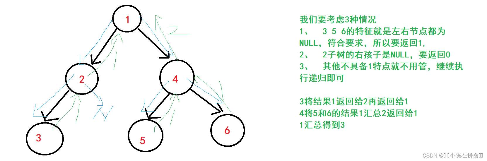 DS初阶：二叉树的链式结构及实现